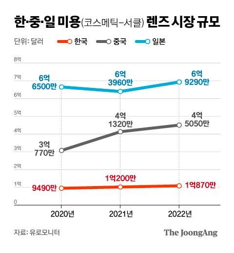 그래픽=차준홍 기자 cha.junhong@joongang.co.kr