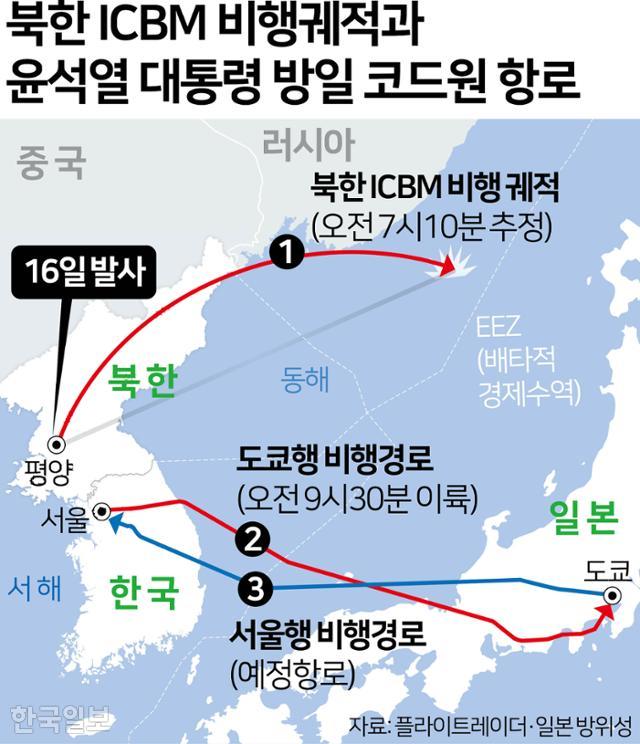북한 ICBM 비행궤적과 윤석열 대통령 방일 코드원 항로. 그래픽=김문중 기자