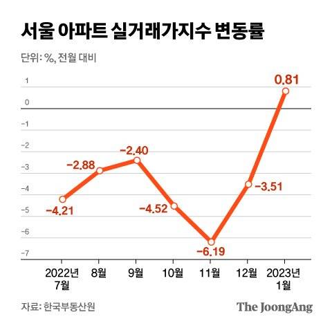 그래픽=차준홍 기자 cha.junhong@joongang.co.kr