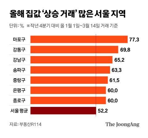 그래픽=차준홍 기자 cha.junhong@joongang.co.kr