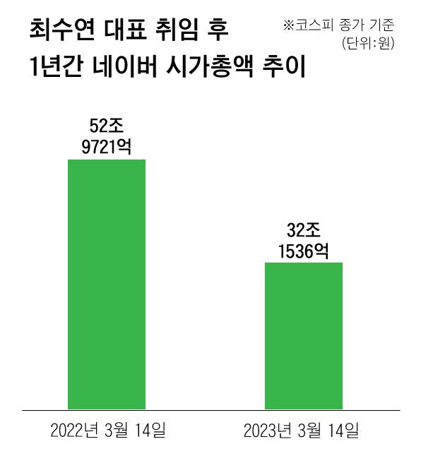 그래픽=유지영