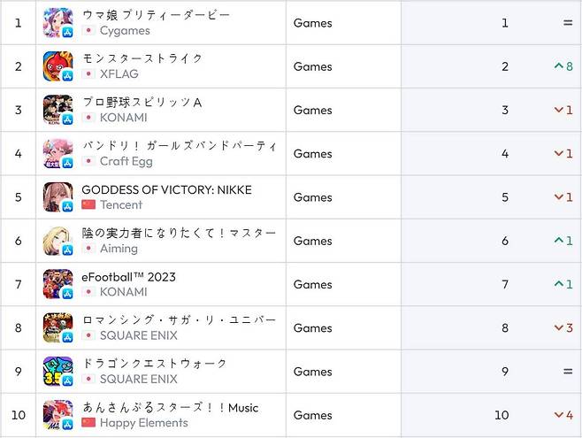 일본 앱스토어 순위(자료 출처-data.ai)