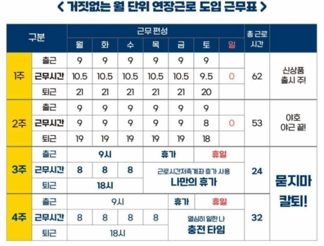 고용노동부가 제시한 ‘올바른 나만의 가상 근무표’. 고용노동부 페이스북 갈무리