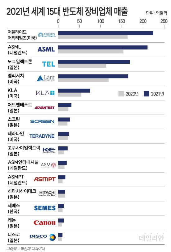 ⓒ 자료: 캐나다 테크인사이츠