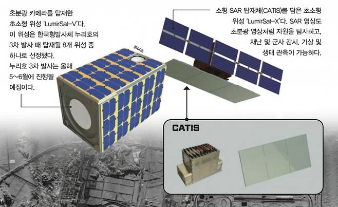 수학동아 DB