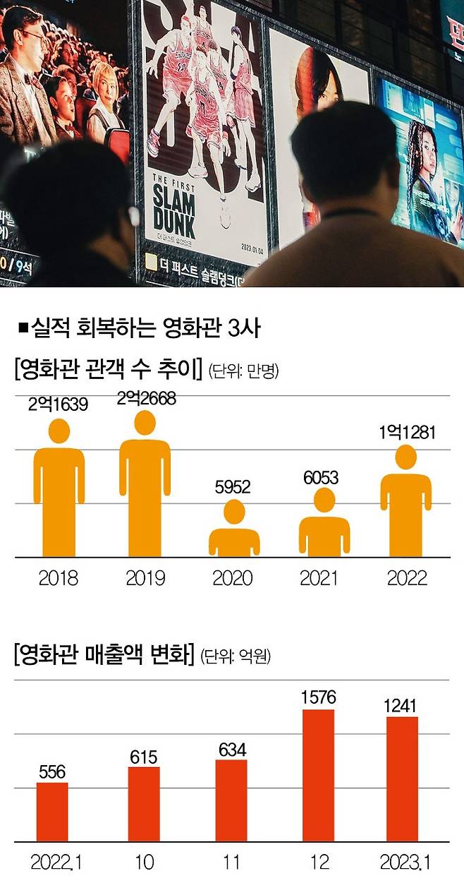 [자료 | 영화진흥위원회, 사진 | 뉴시스]