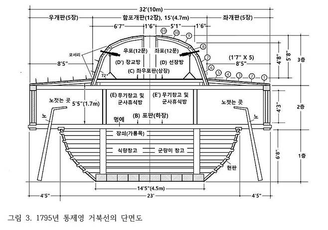 채연석 전 한국항공우주연구원장이 18세기 거북선을 복원을 위해 만든 설계도 (채연석 전 원장 제공) 2023.03.15 /뉴스1