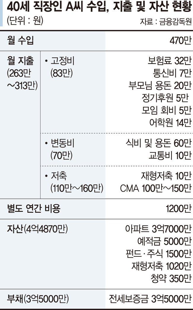 자금 다 털어 갭투자 막차 탔는데 전셋값 뚝… 세입자에 내줄 보증금 마련 어떻게? [세무 재테크 Q&A]