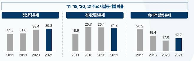 보건복지부 제공