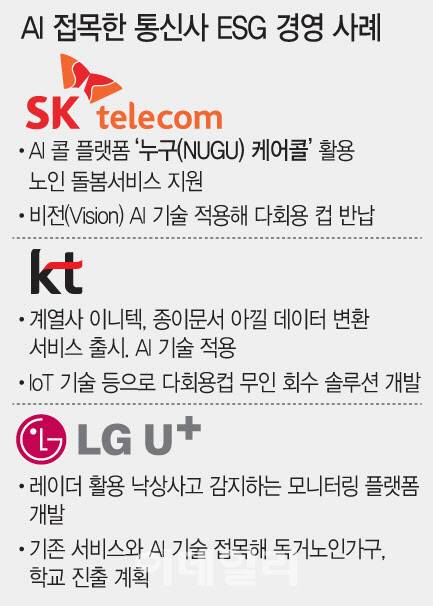 (디자인=문승용 기자)