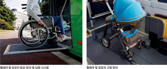 사진=현대차 일렉시티 타운 카탈로그