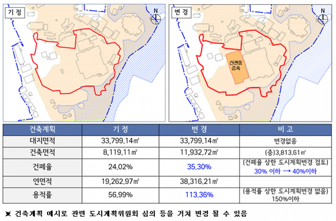 자연경관지구내 건축제한 완화 사례