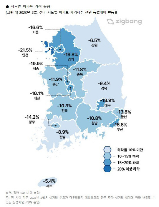 시도별 아파트 가격 동향 <직방 제공>