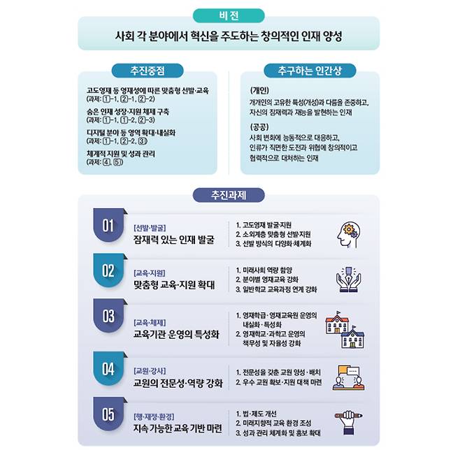 제5차 영재교육진흥종합계획 추진 방향 및 과제.