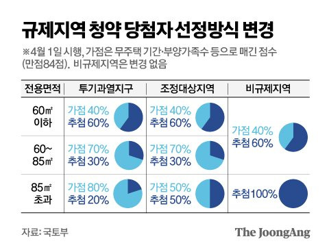 그래픽=김영옥 기자 yesok@joongang.co.kr