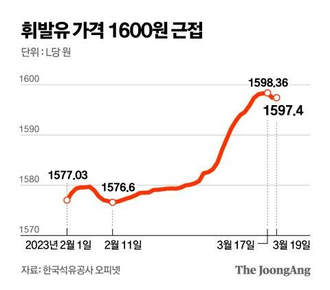 그래픽=김영옥 기자 yesok@joongang.co.kr