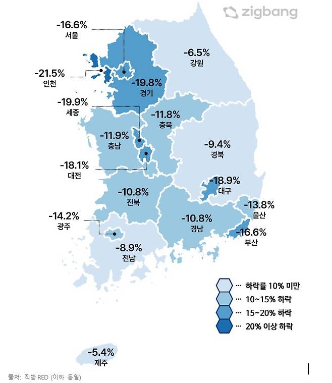 아직도 무섭게 떨어진다 아파트값 하락폭 1위 인천, 서울은 어디?