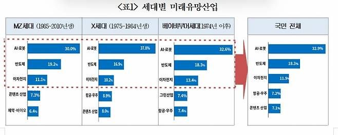 /사진제공=대한상의