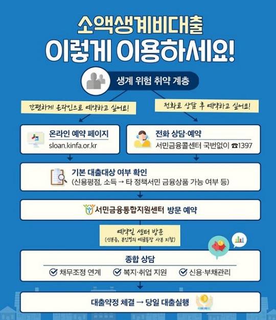 출처=금융위원회