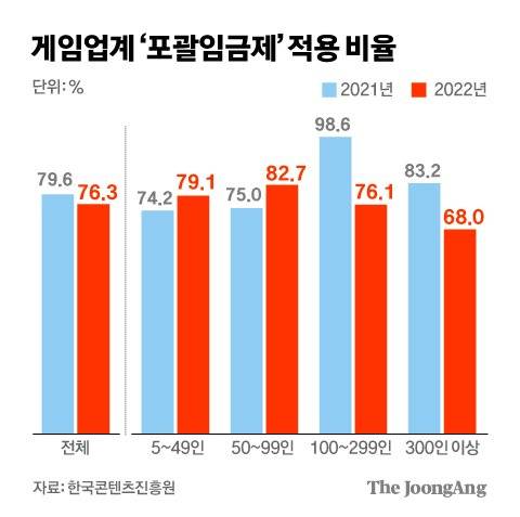 그래픽=김경진 기자 capkim@joongang.co.kr