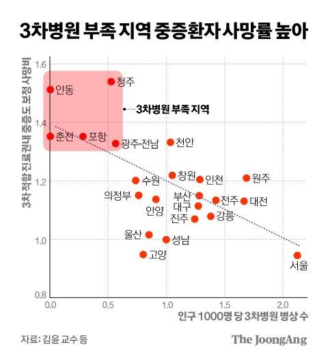 그림 4, 그래픽=김경진 기자 capkim@joongang.co.kr