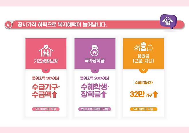 (국토교통부 제공)