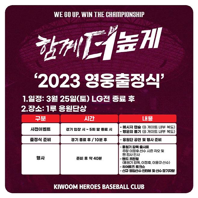 사진제공=키움 히어로즈