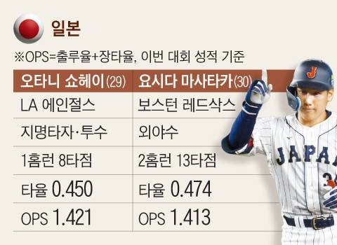 /사진=AFP 연합뉴스·로이터 뉴스1·게티이미지코리아, 그래픽=송윤혜