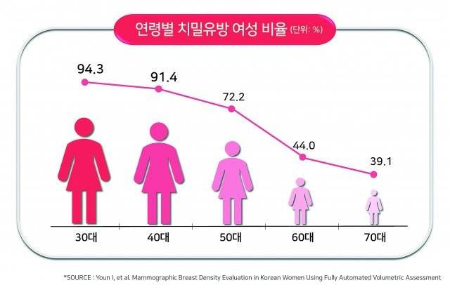 자료: 건강보험공단