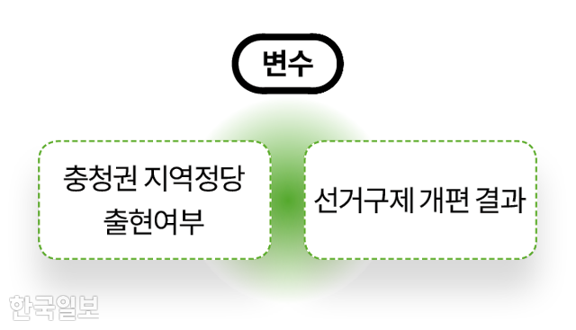 내년 총선 구도와 관련한 두 가지 변수. 한국일보 그래픽