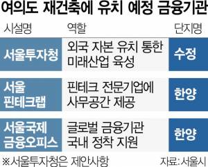 2315A25 여의도 재건축에 유치 예정 금융기관