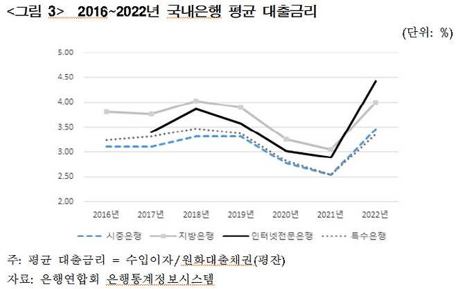 (자료=금융연구원)