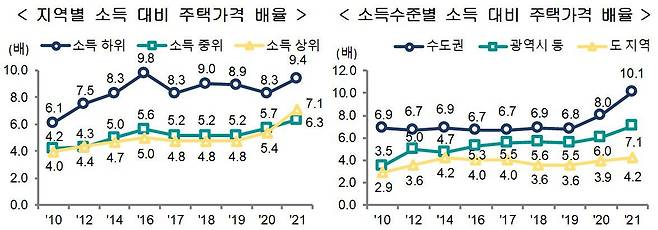 국토교통부·통계청