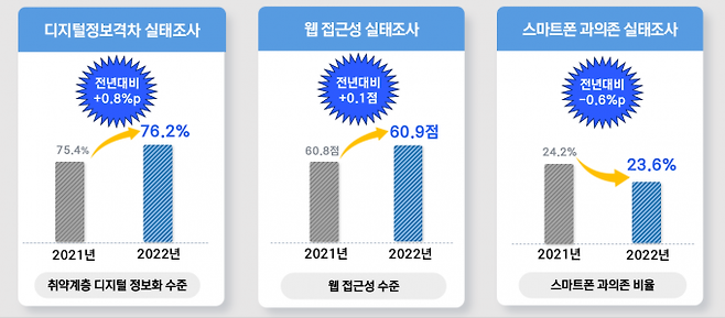 과기정통부 제공