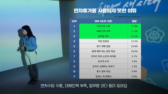 [h알파] ep.33 주 69시간