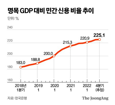 그래픽=김영옥 기자 yesok@joongang.co.kr