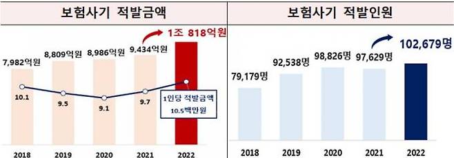 금융감독원