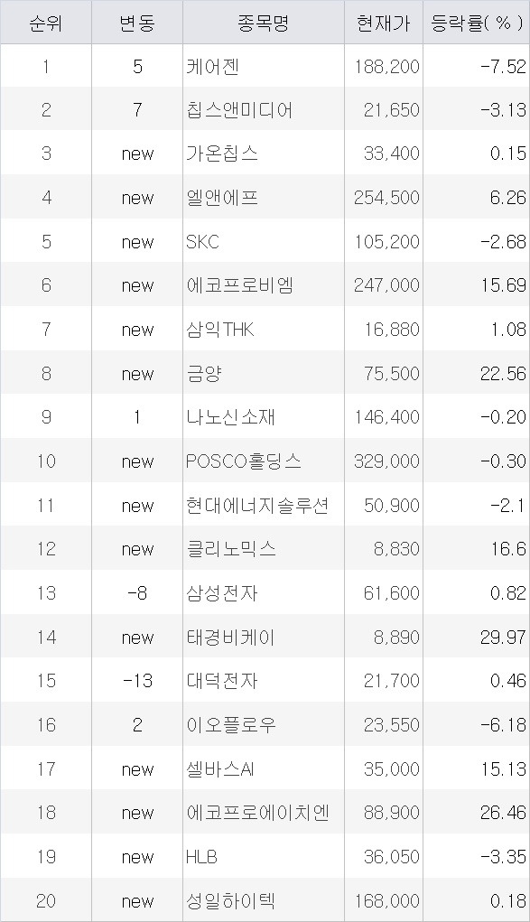 오후 1시 30분 기준 수익률 상위 1% 투자자 순매도 상위 종목. <사진=미래에셋증권>