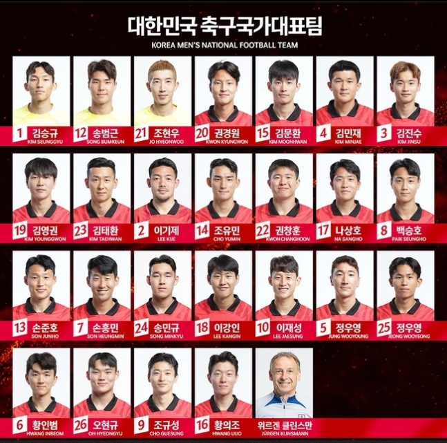 ▲ 한국 대표팀 3월 A매치 등번호 발표 ⓒ대한축구협회