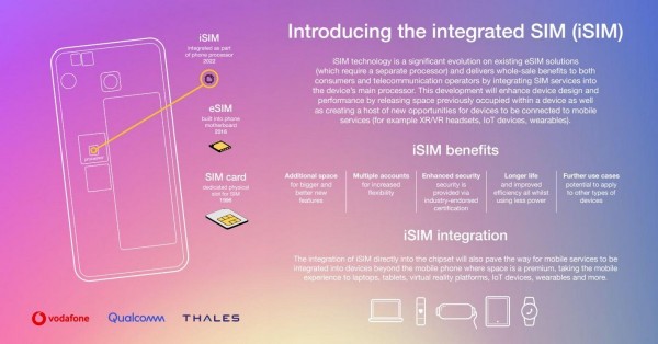 출처:Qualcomm / Vodafone / Thales