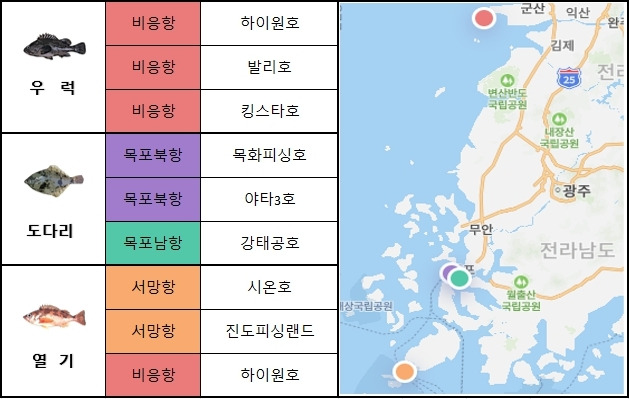 서해 남부