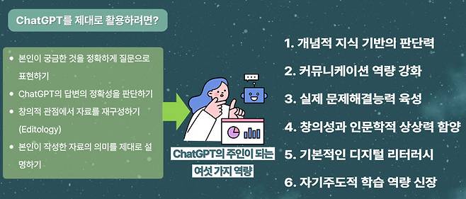 <챗GPT 교육혁명> 내용 일부, 정제영 외(2023), 서울: 포르체.