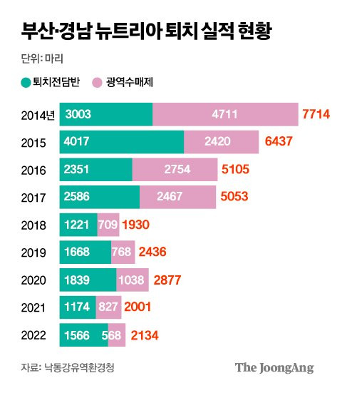 그래픽=김주원 기자 zoom@joongang.co.kr