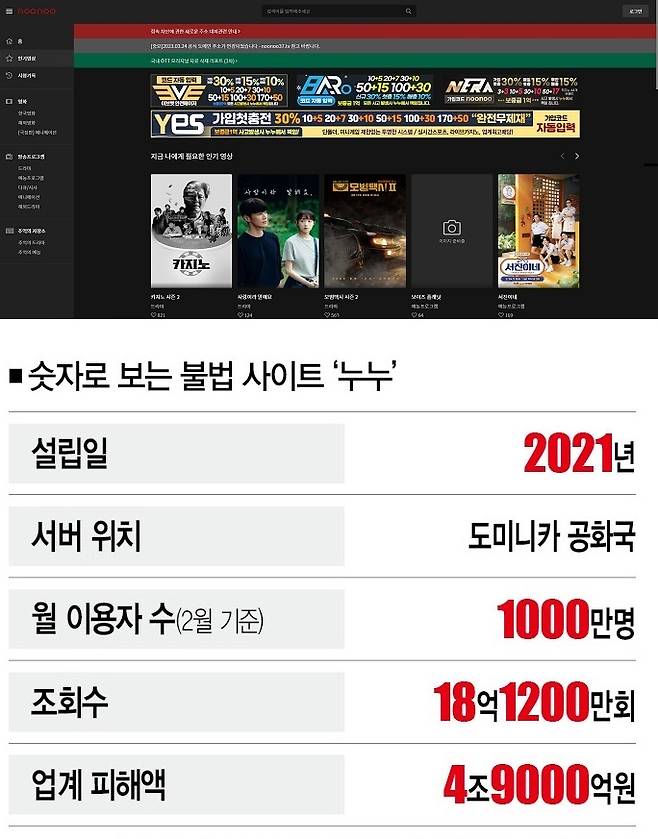 [자료 | 모바일인덱스·영상저작권보호협의체, 참고 | 업계 추정치, 사진 | 더스쿠프 포토]
