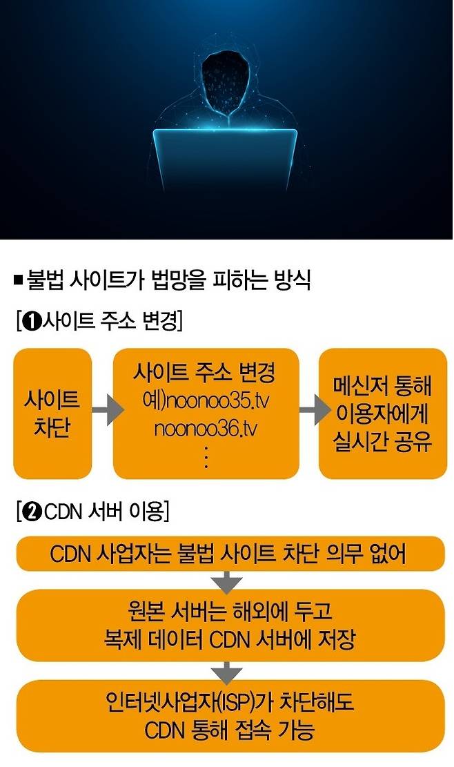 [자료 | 더스쿠프, 일러스트 | 게티이미지뱅크]
