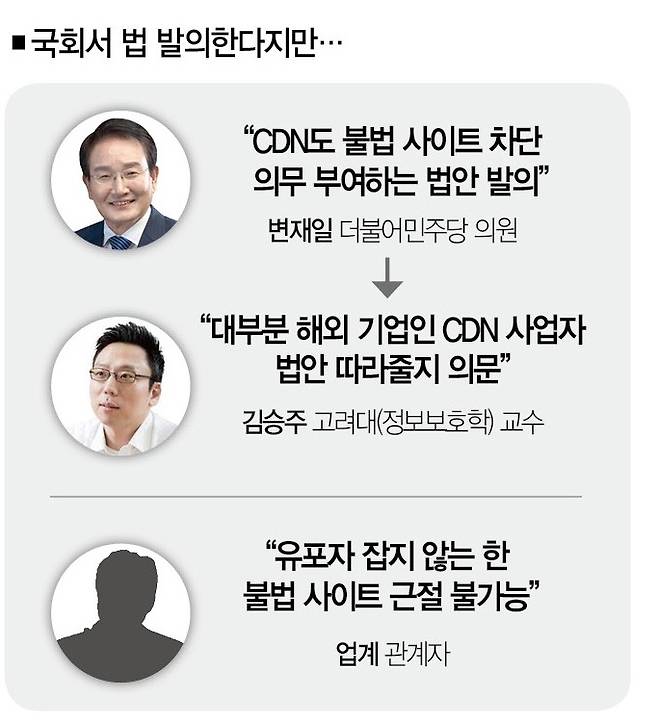 [자료 | 업계 종합]