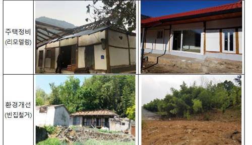 취약지역 생활여건 개조사업 사례 [국가균형발전위원회 제공. 재판매 및 DB금지]