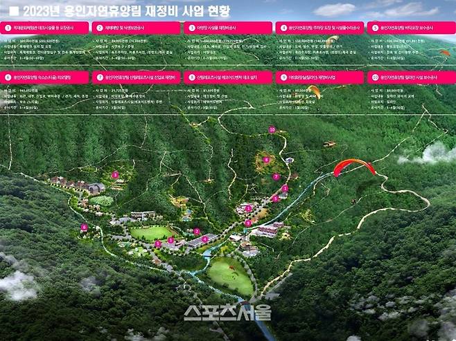 자연휴양림 노후개선 현황 흐름도. 제공=용인시