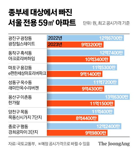 그래픽=신재민 기자 shin.jaemin@joongang.co.kr