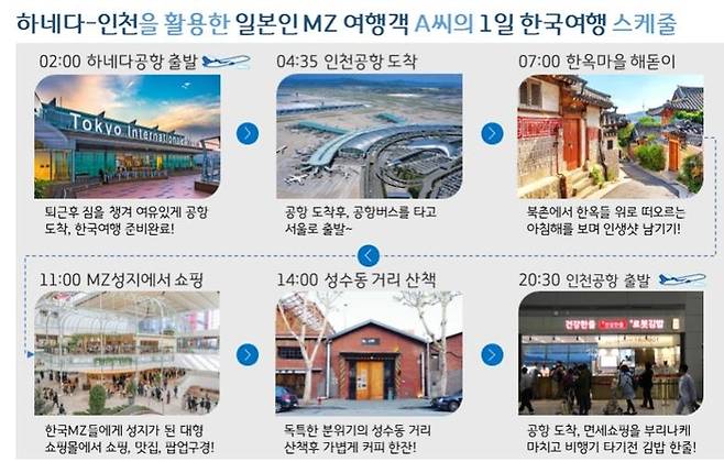 인천공항~하네다 노선을 이용한 여행객의 밤도깨비 여행.|인천국제공항공사 제공